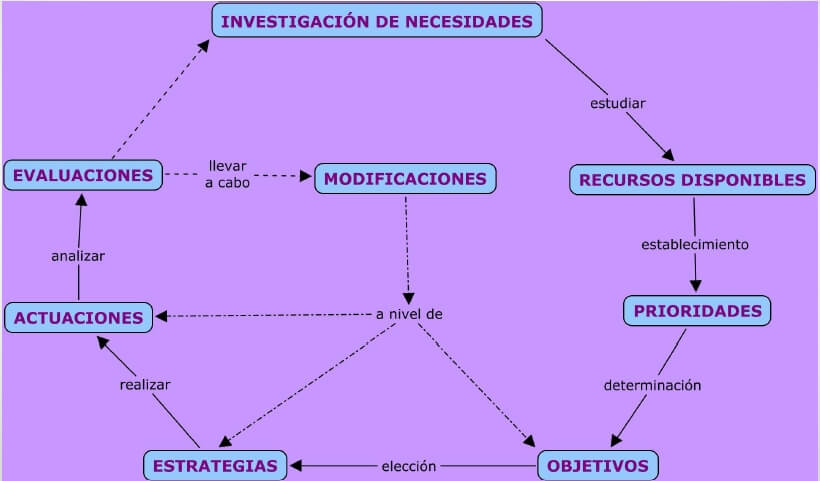 planificación sanitaria